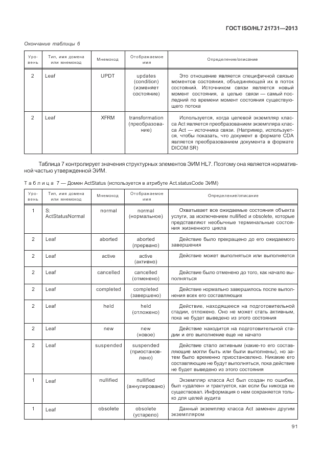 ГОСТ ISO/HL 7 21731-2013, страница 97